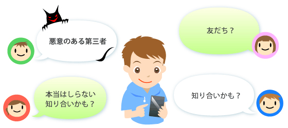 悪意のある第三者が「友だち」になってしまうリスクも