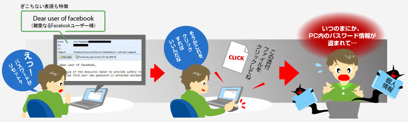 Facebookのパスワードリセット詐欺にも注意！