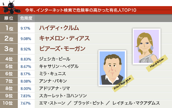 あなたが最近検索したことのある有名人、この中にいませんか？