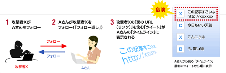 「Twitter」と「短縮URL」にも危険なワナが！