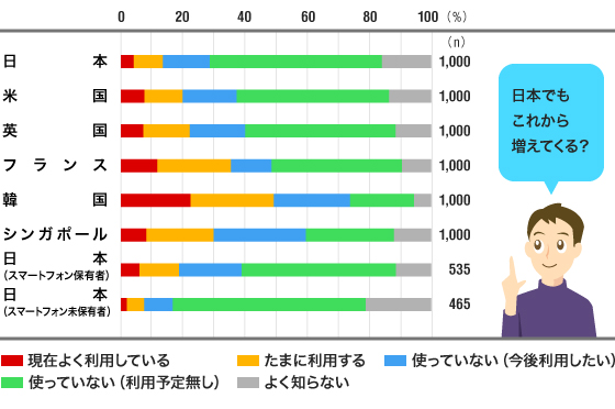 ICTの進化がもたらす社会へのインパクトに関する調査研究