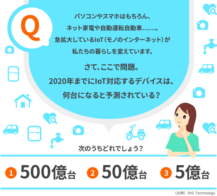 セキュリティクイズ