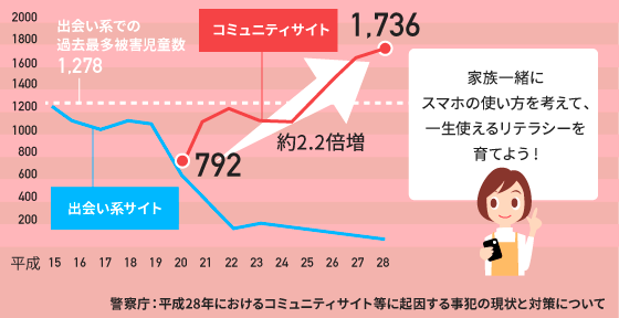 家族のルールづくりと、リテラシーを高める工夫を