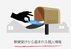 不在になった自宅や旅行先にしのび寄る巧妙な手口